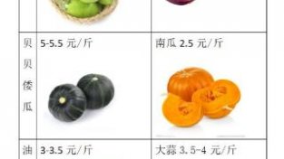 【周末逛市场】草莓5元起~应季蔬菜水果“亲民”价位