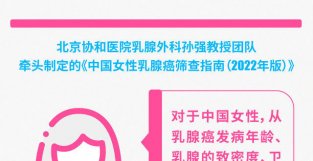 （图表）【医卫】专家建议：中国女新Ru腺癌筛查推荐首选Ru腺超声