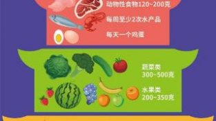 中国人“吃饭指南”时隔6年更新！“东方健康膳食模式”首次提出，和江苏人