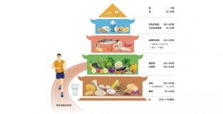 新版中国居民膳食指南教你健康吃饭