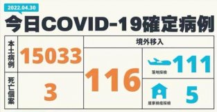 台湾今日新增15033例本土确诊，陈时中呼吁民众尽快接种三剂疫苗