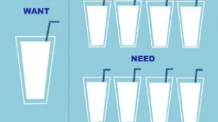 当感到口渴时身体已失水2%，一个公式算出最佳饮水量