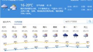 明起深圳气温逐日回升！至于降雨……
