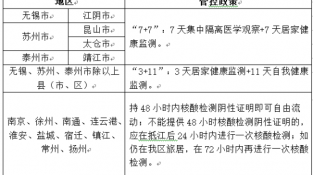 5月13日，江苏13市管控政策+国内中高风险地区汇总！