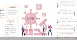 免费接种有多远 企业迎战HPV疫苗扩容