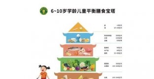 一个吃饭坏习惯，16岁女孩患胃癌全胃切除：中国三餐权威指南来了