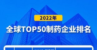 2022年全球TOP50制要企业榜单公布！中国要企再创佳绩