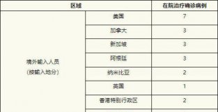 上海昨日新增本土确诊病例11例、无症状感染者26例