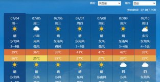 罕见！热高压爬上青藏高原，大范围高温要来！预报：西安连续40＋