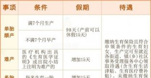 上海孕产假期史上最详细解读（产假、产检假、哺Ru假、育儿假、陪产假）