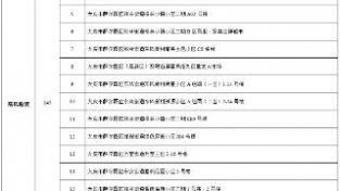 大庆市新增64+153，高中风险区一览表来了