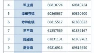 北京门头沟区新增5个高风险区，详请通报