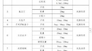 北京:氟西汀等11种治疗严重经神障碍要品进入免费目录